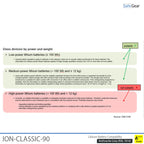 ION-CLASSIC-90 Batterieladeschrank Pro 120 cm