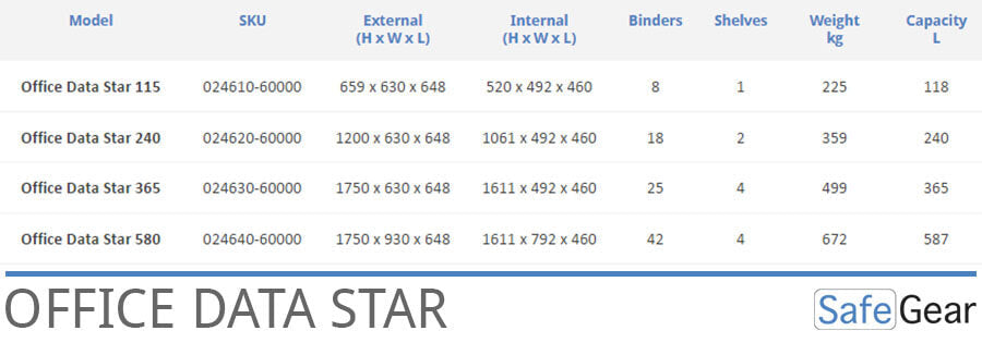 Office Data Star - Choice of size